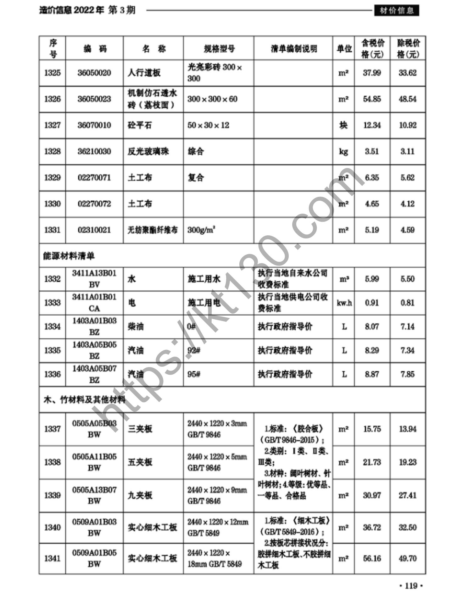 滁州市2022年3月建筑材料价_能源材料清单_37946